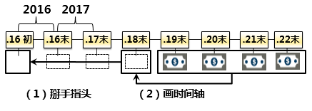 注冊會計師