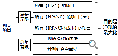 注冊會(huì)計(jì)師