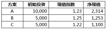 注冊會(huì)計(jì)師