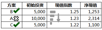注冊會(huì)計(jì)師