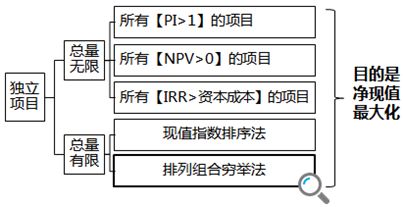 注冊會(huì)計(jì)師