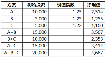注冊會(huì)計(jì)師