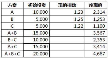 注冊會(huì)計(jì)師