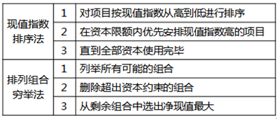 注冊會(huì)計(jì)師