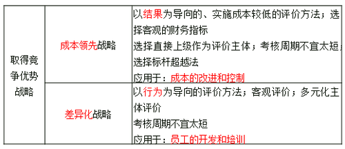 戰略性