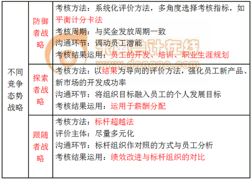 戰略性