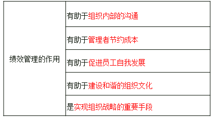 績效管理的作用