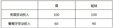 優勢理論