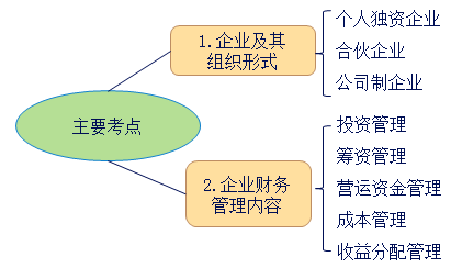 中級(jí)會(huì)計(jì)職稱