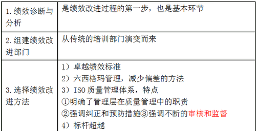 改進程序