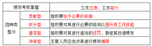 結果