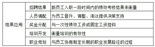 結果