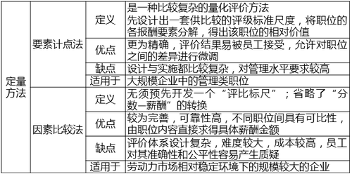 職位評價方法
