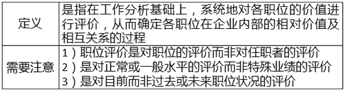 職位評價