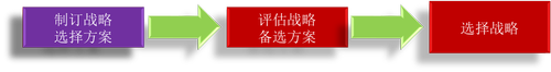 注冊會計師