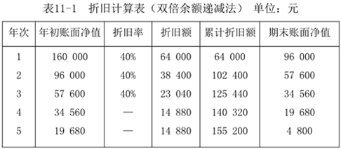 財務與會計