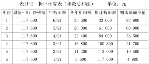 財務與會計