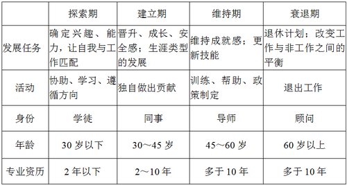 主要任務