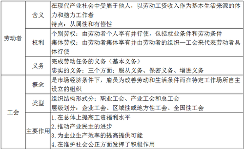 構成因素