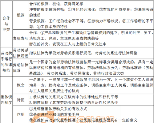 關系運行
