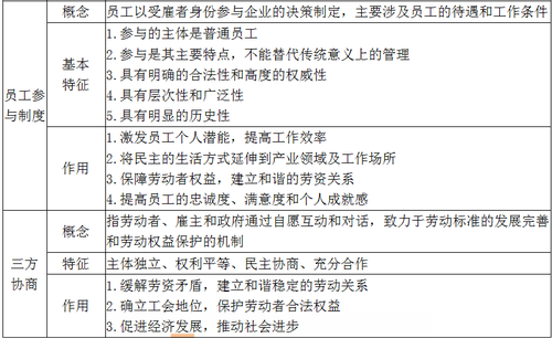 關系運行
