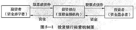 經營機制圖