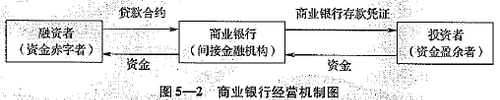 經營機制圖
