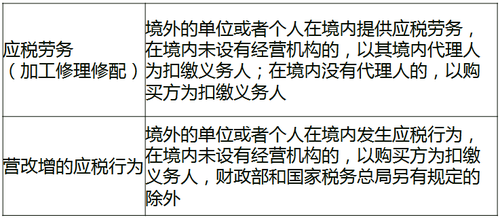 扣繳義務人