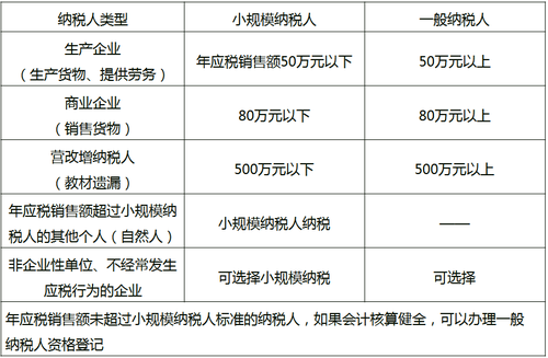 企業類型
