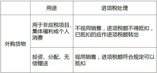 關系