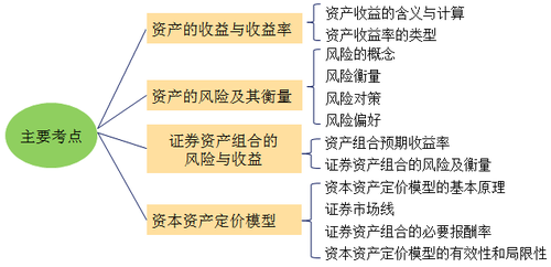 中級會計職稱