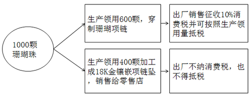 稅法一
