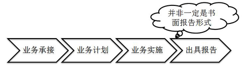 涉稅服務實務