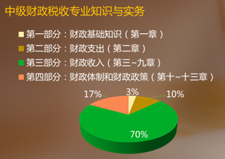 中級經濟師考試 中級經濟師考試