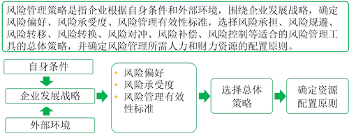 注冊會計師