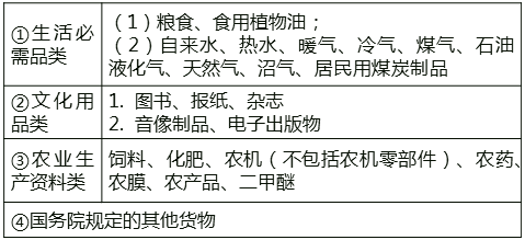 低稅率適用范圍