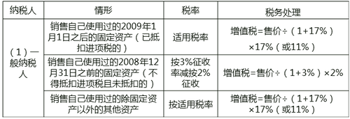 征收率