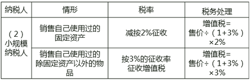 小規(guī)模納稅人