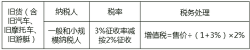 納稅人銷售舊貨