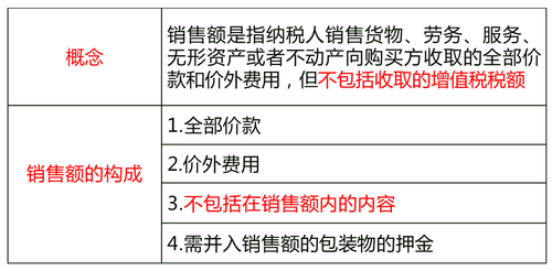 銷售額