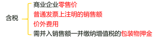 含稅