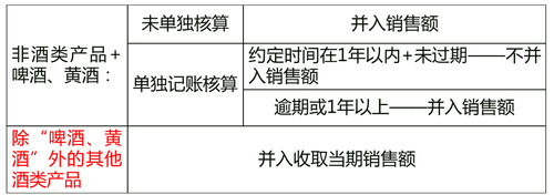 包裝物