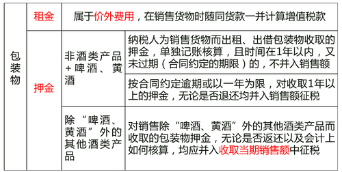 包裝物押金