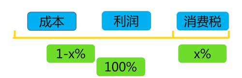 核定方法及順序1