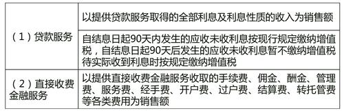貸款服務(wù)