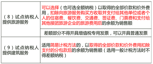 試點(diǎn)納稅人