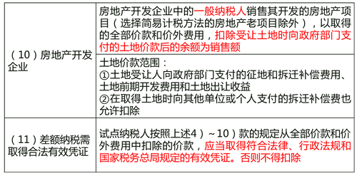 房地產(chǎn)開發(fā)企業(yè)