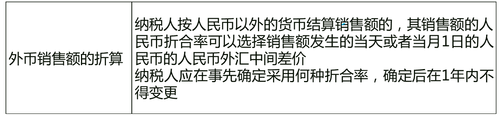外匯銷售額折算