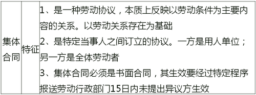 概念和特征
