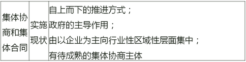 實(shí)施現(xiàn)狀